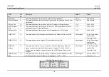 Preview for 466 page of LG-Ericsson ipldk-60 Feature Description And Operation Manual