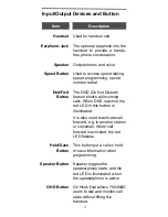 Предварительный просмотр 7 страницы LG-Ericsson LDP-7004 D User Manual