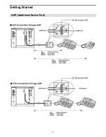 Предварительный просмотр 21 страницы LG-Ericsson LDP-7004 D User Manual