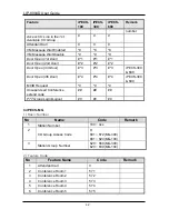 Предварительный просмотр 369 страницы LG-Ericsson LDP-7004 D User Manual