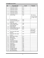 Предварительный просмотр 426 страницы LG-Ericsson LDP-7004 D User Manual