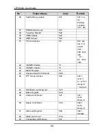 Предварительный просмотр 585 страницы LG-Ericsson LDP-7004 D User Manual