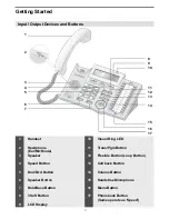 Preview for 7 page of LG-Ericsson LDP-7016D User Manual