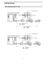 Preview for 10 page of LG-Ericsson LDP-7016D User Manual