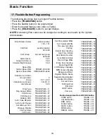 Предварительный просмотр 20 страницы LG-Ericsson LDP-7224D User Manual