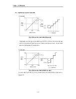 Preview for 10 page of LG Industrial Systems G3F-DA4I User Manual