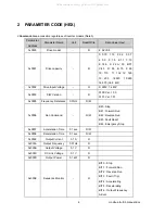 Предварительный просмотр 10 страницы LG Industrial Systems SV-iS5 Series User Manual