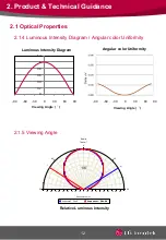 Preview for 12 page of LG Innotek 10W Application Note