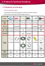 Preview for 24 page of LG Innotek 10W Application Note