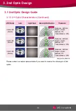 Preview for 30 page of LG Innotek 10W Application Note