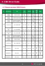 Preview for 32 page of LG Innotek 10W Application Note