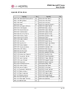 Preview for 28 page of LG-Nortel 8815E User Manual