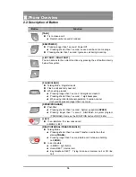 Preview for 14 page of LG-Nortel GDC-400H User Manual