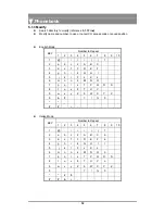 Preview for 30 page of LG-Nortel GDC-400H User Manual