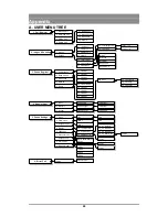 Preview for 67 page of LG-Nortel GDC-400H User Manual