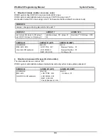 Preview for 49 page of LG-Nortel IP LDK-20 Programming Manual