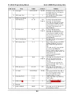 Preview for 538 page of LG-Nortel IP LDK-20 Programming Manual