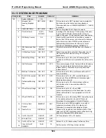 Preview for 540 page of LG-Nortel IP LDK-20 Programming Manual