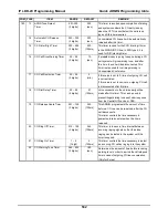 Preview for 548 page of LG-Nortel IP LDK-20 Programming Manual