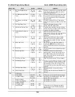 Preview for 550 page of LG-Nortel IP LDK-20 Programming Manual