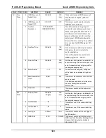 Preview for 556 page of LG-Nortel IP LDK-20 Programming Manual