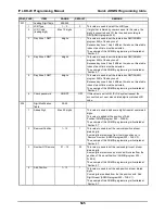 Preview for 561 page of LG-Nortel IP LDK-20 Programming Manual