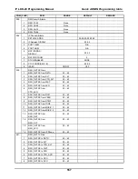 Preview for 573 page of LG-Nortel IP LDK-20 Programming Manual