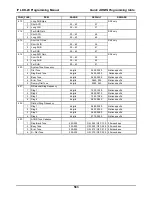 Preview for 579 page of LG-Nortel IP LDK-20 Programming Manual