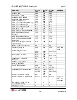 Preview for 64 page of LG-Nortel iPecs LIP-8012D User Manual