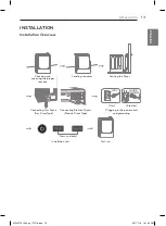 Preview for 13 page of LG SIGNATURE DleX9500 Series Owner'S Manual