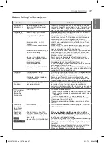 Preview for 47 page of LG SIGNATURE DleX9500 Series Owner'S Manual