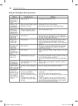 Preview for 48 page of LG SIGNATURE DleX9500 Series Owner'S Manual