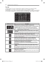 Preview for 64 page of LG SIGNATURE DleX9500 Series Owner'S Manual