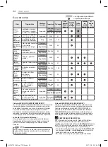 Preview for 86 page of LG SIGNATURE DleX9500 Series Owner'S Manual