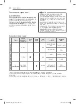 Preview for 92 page of LG SIGNATURE DleX9500 Series Owner'S Manual