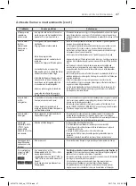 Preview for 99 page of LG SIGNATURE DleX9500 Series Owner'S Manual