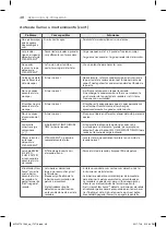 Preview for 100 page of LG SIGNATURE DleX9500 Series Owner'S Manual