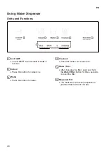 Preview for 28 page of LG SIGNATURE GR-X33FGNGL Owner'S Manual