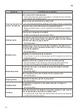 Preview for 48 page of LG SIGNATURE LMS344VBVL Owner'S Manual