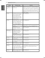 Preview for 62 page of LG SIGNATURE LUPXC2386N Owner'S Manual