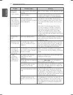 Preview for 64 page of LG SIGNATURE LUPXC2386N Owner'S Manual