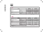 Preview for 8 page of LG SIGNATURE OLED65G6P Easy Setup Manual