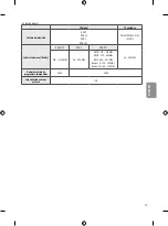 Preview for 71 page of LG SIGNATURE OLED65G7 Series Safety And Reference