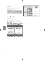 Preview for 88 page of LG SIGNATURE OLED65G7 Series Safety And Reference