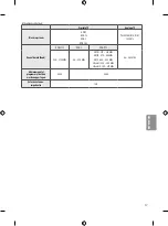 Preview for 107 page of LG SIGNATURE OLED65G7 Series Safety And Reference