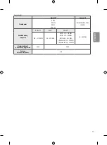 Preview for 35 page of LG SIGNATURE OLED65G7V Safety And Reference