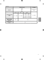 Preview for 53 page of LG SIGNATURE OLED65G7V Safety And Reference