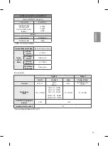 Preview for 31 page of LG SIGNATURE OLED77G6V Manual