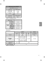 Preview for 63 page of LG SIGNATURE OLED77G6V Manual