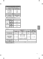 Preview for 79 page of LG SIGNATURE OLED77G6V Manual